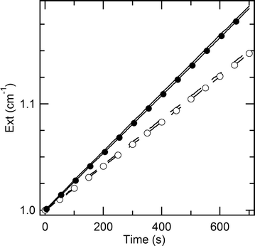 Fig. 7