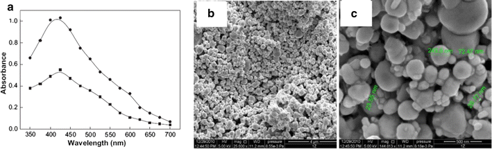 Fig. 2