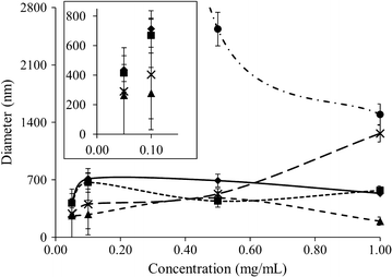 Fig. 7