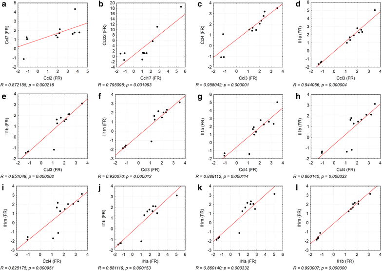 Fig. 13