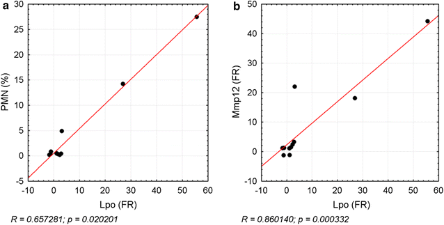 Fig. 14