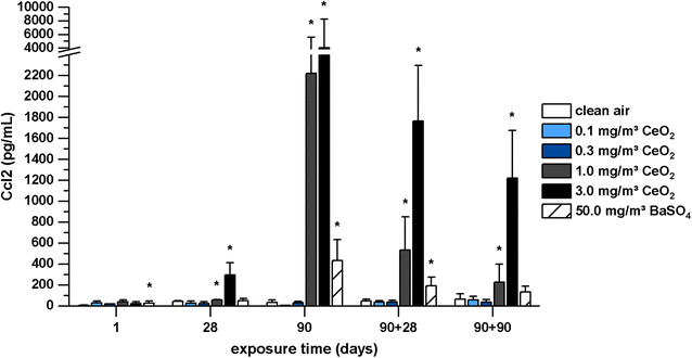 Fig. 6