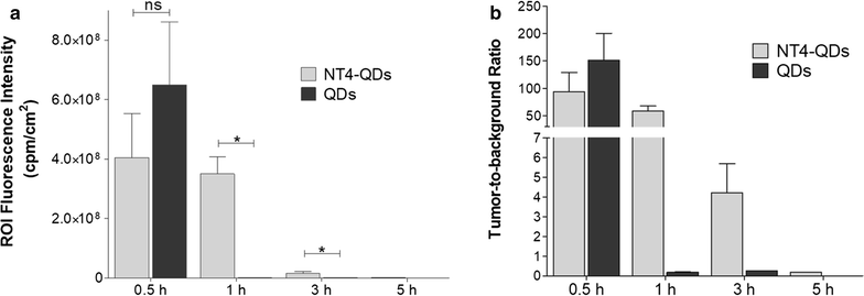 Fig. 6