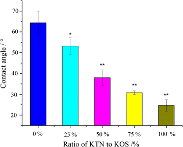 Fig. 6