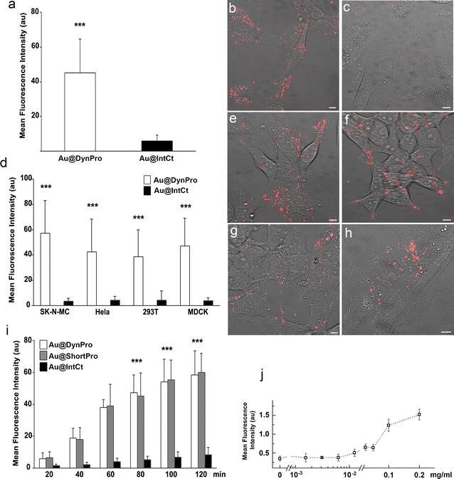 Fig. 2