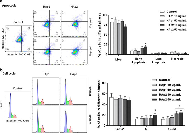 Fig. 7