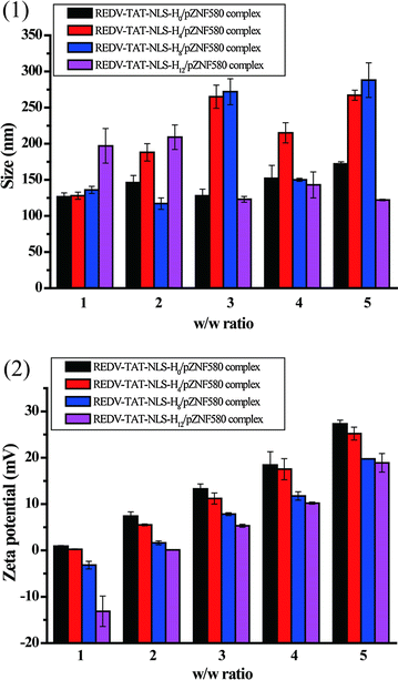 Fig. 2