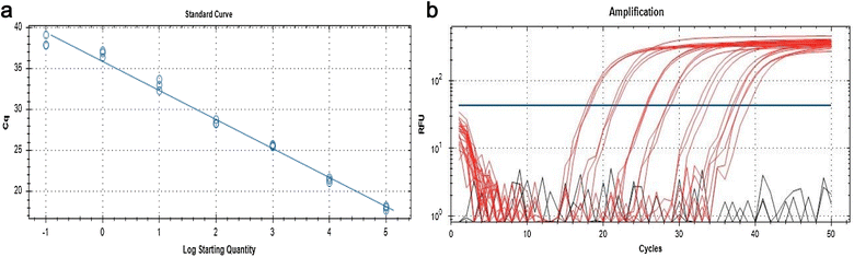 Fig. 7