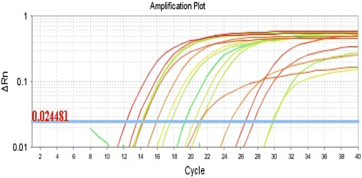 Fig. 8