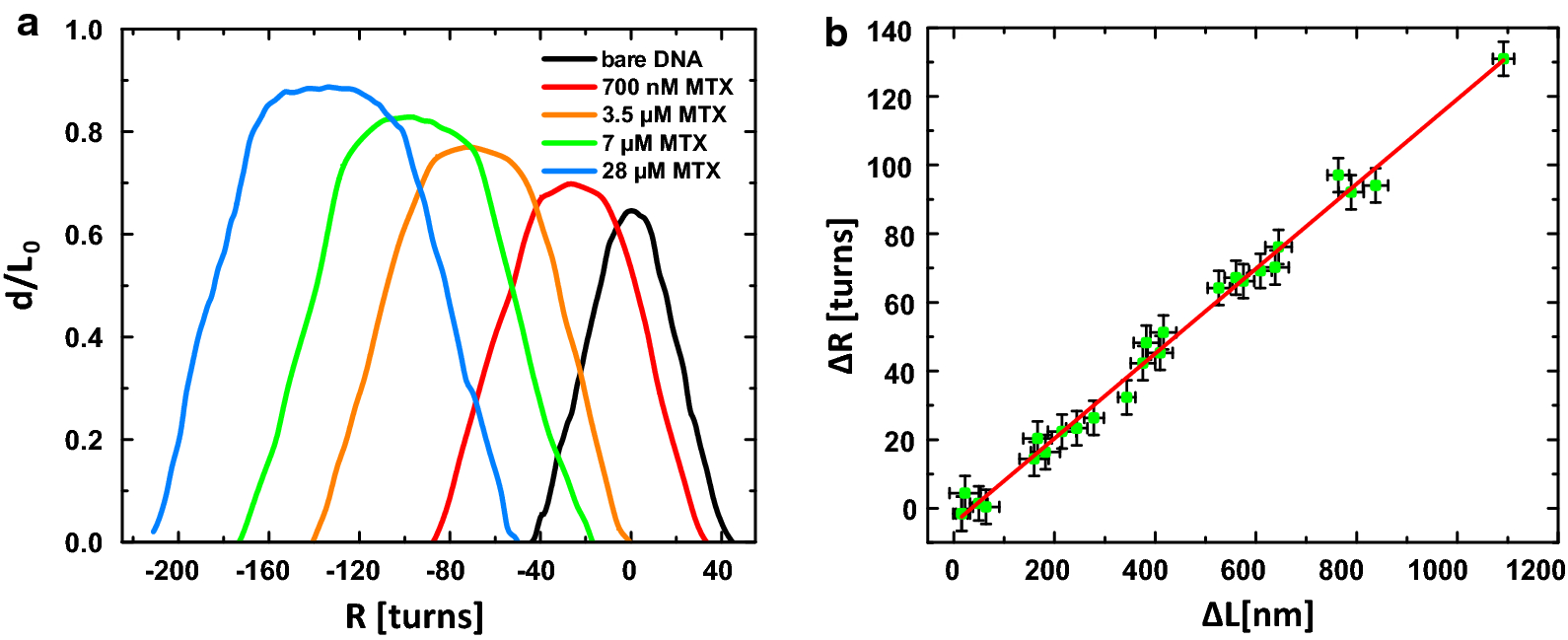 Fig. 3