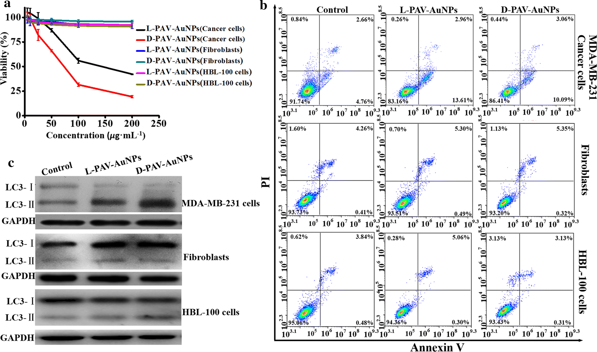 Fig. 2