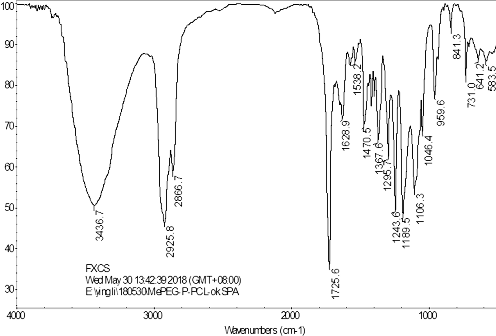 Fig. 2