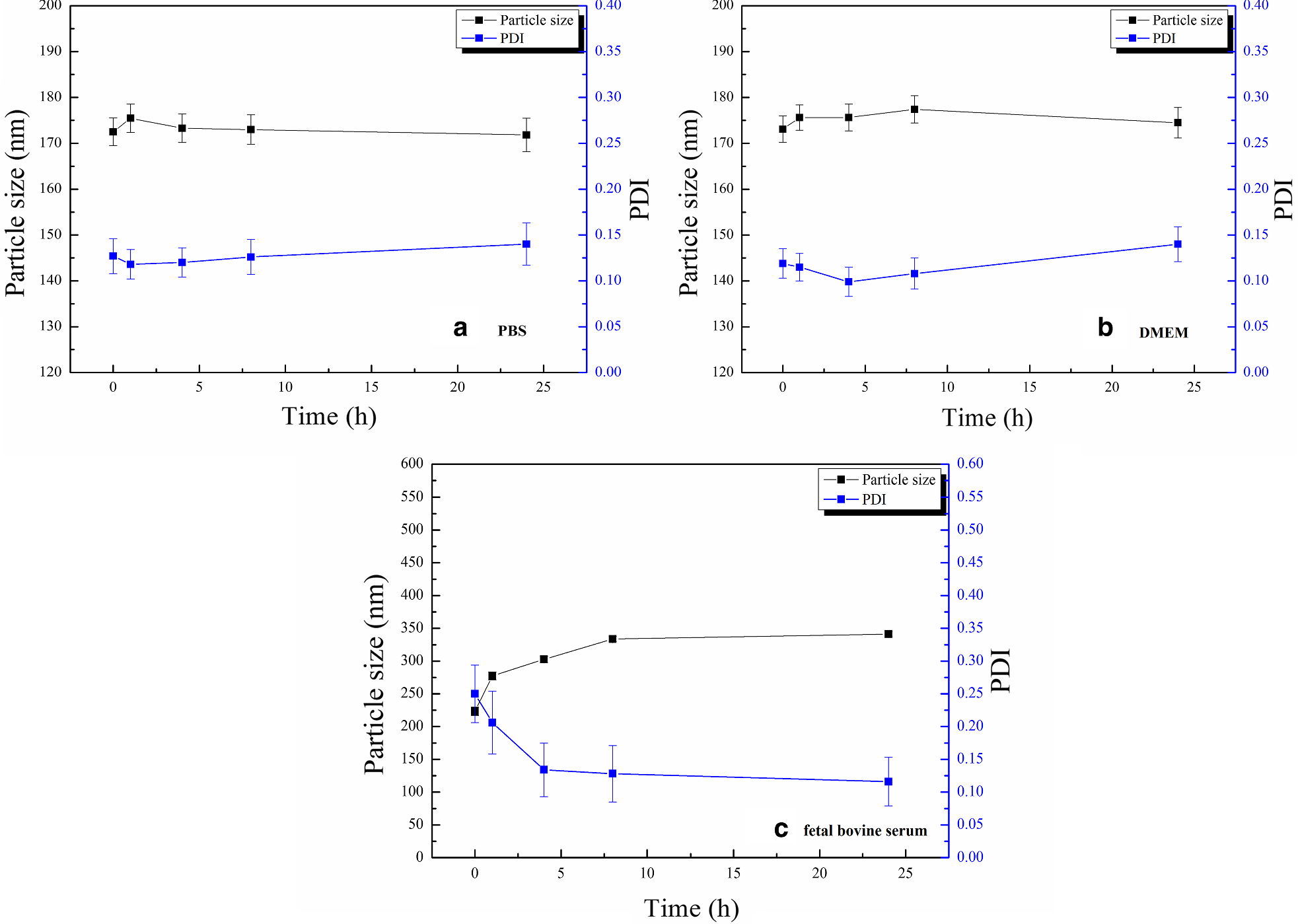 Fig. 7