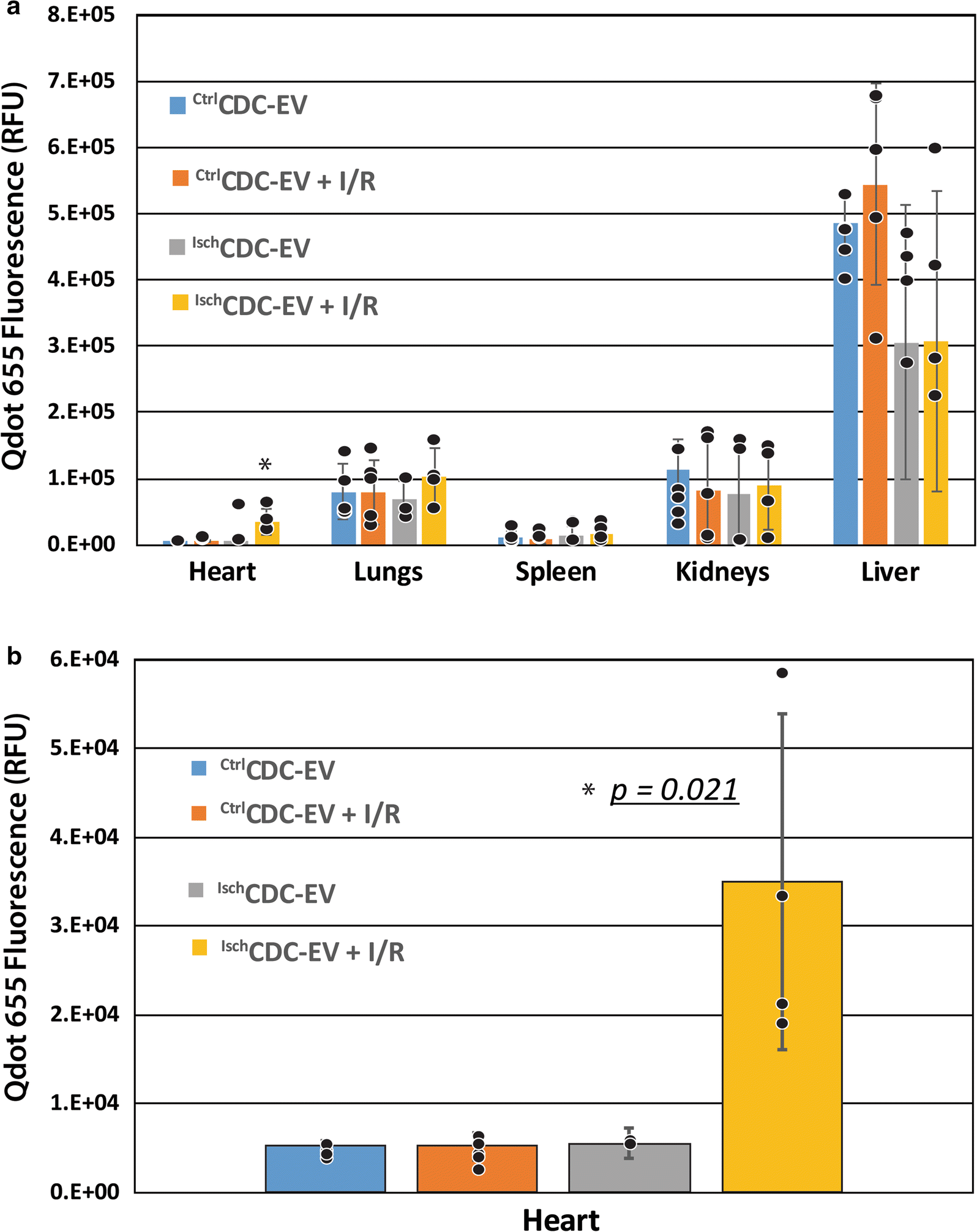 Fig. 6