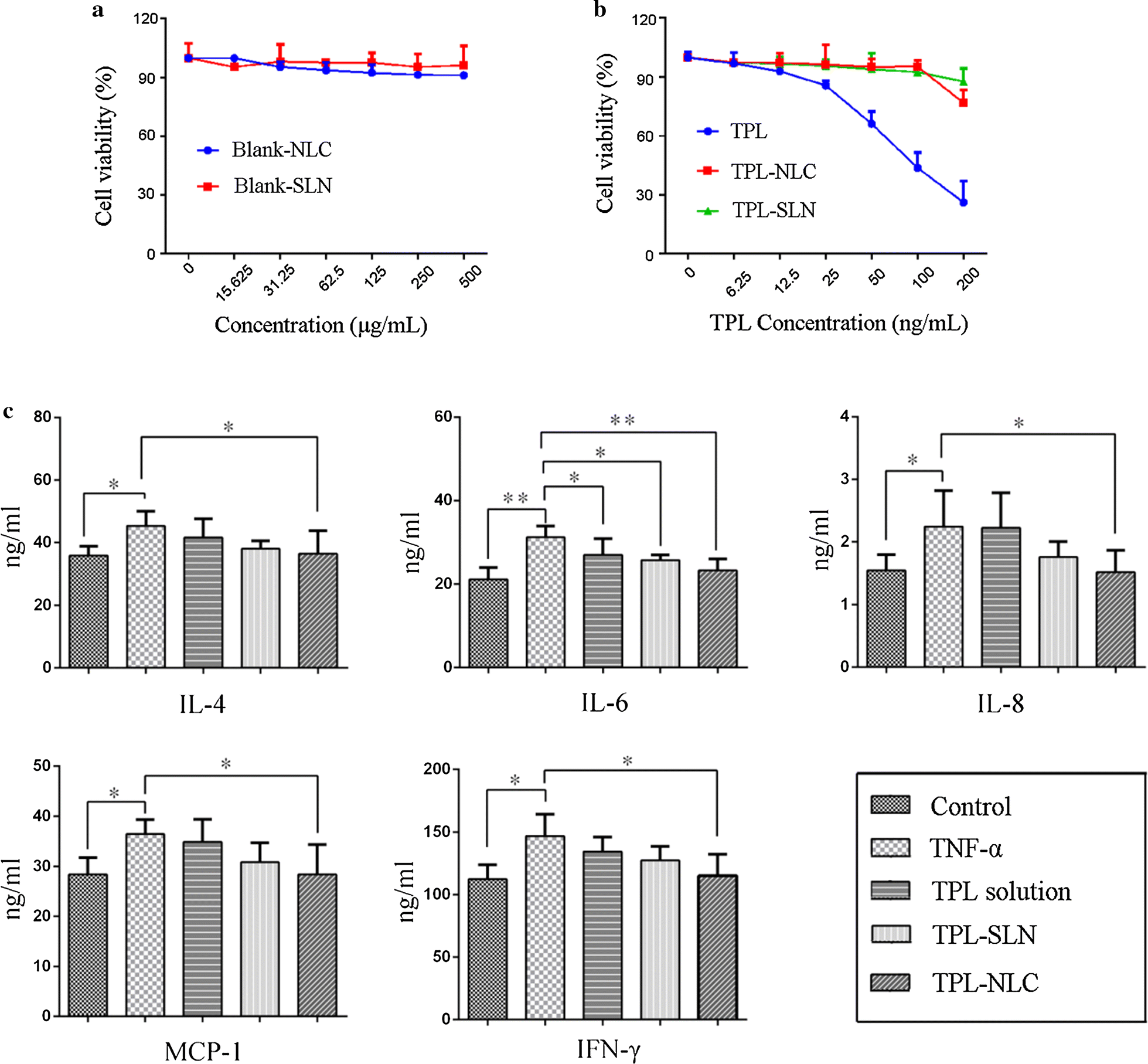 Fig. 8