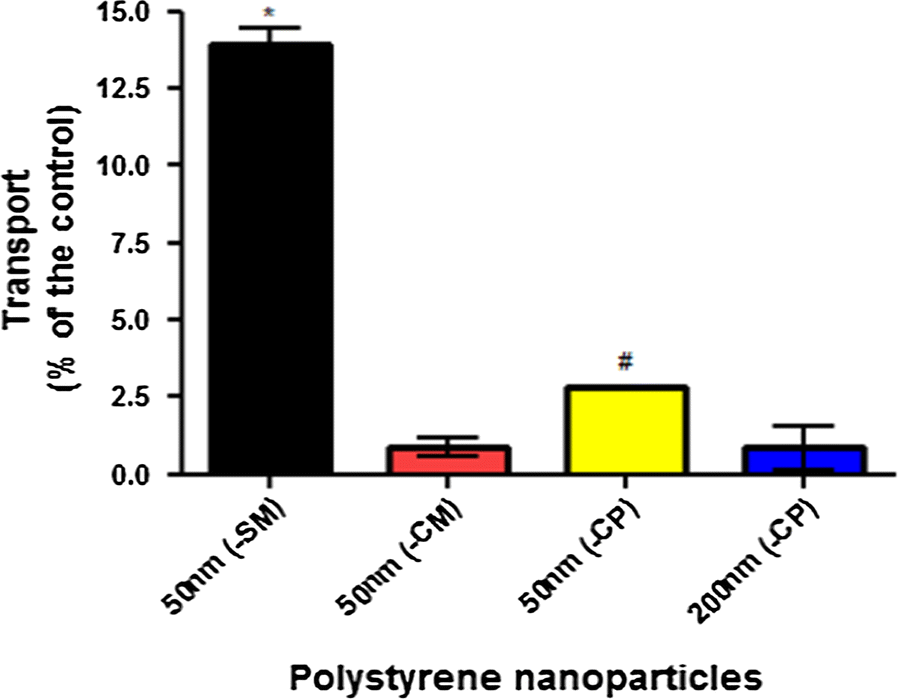 Fig. 4