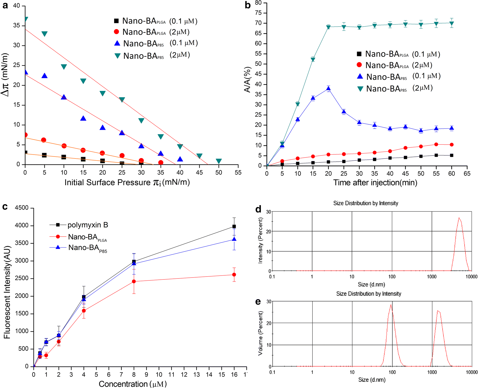 Fig. 6