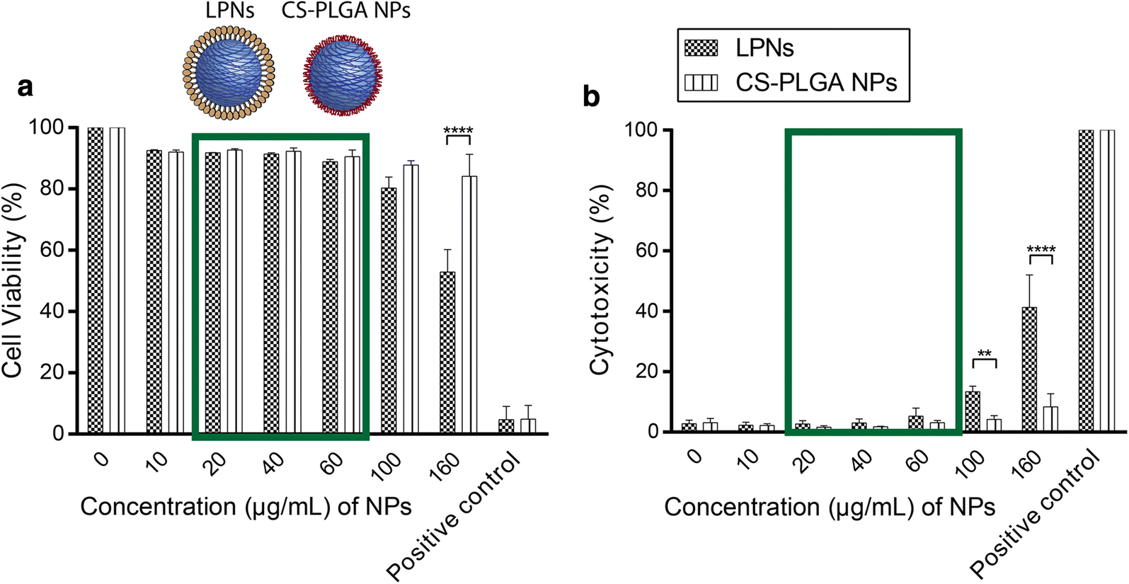 Fig. 5