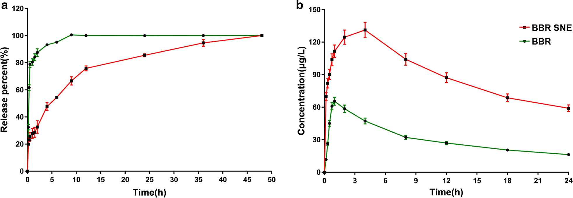 Fig. 6