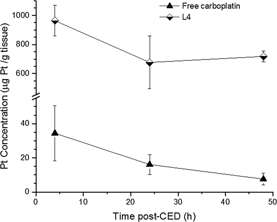 Fig. 4