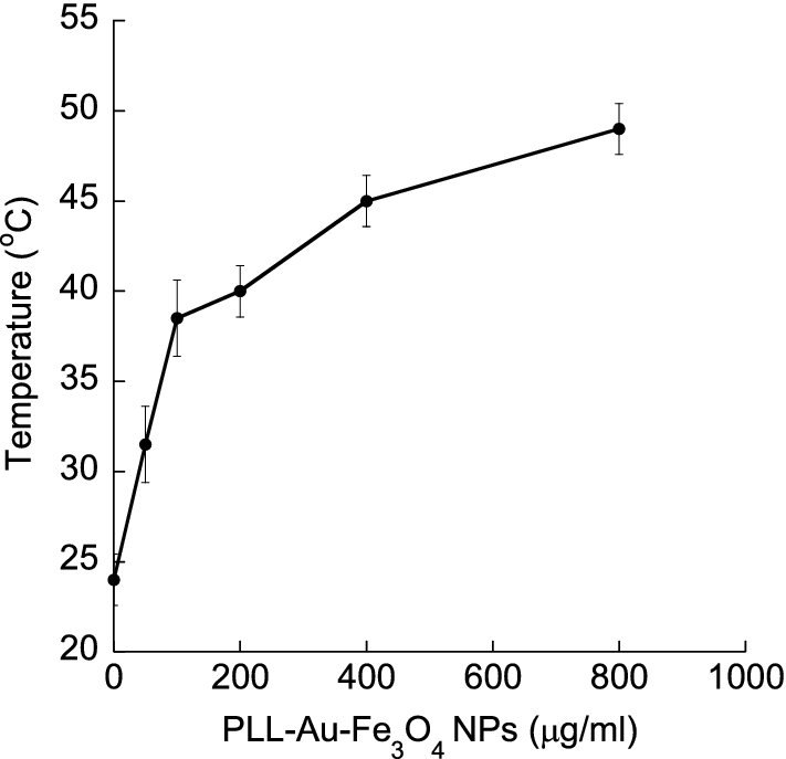 Fig. 5