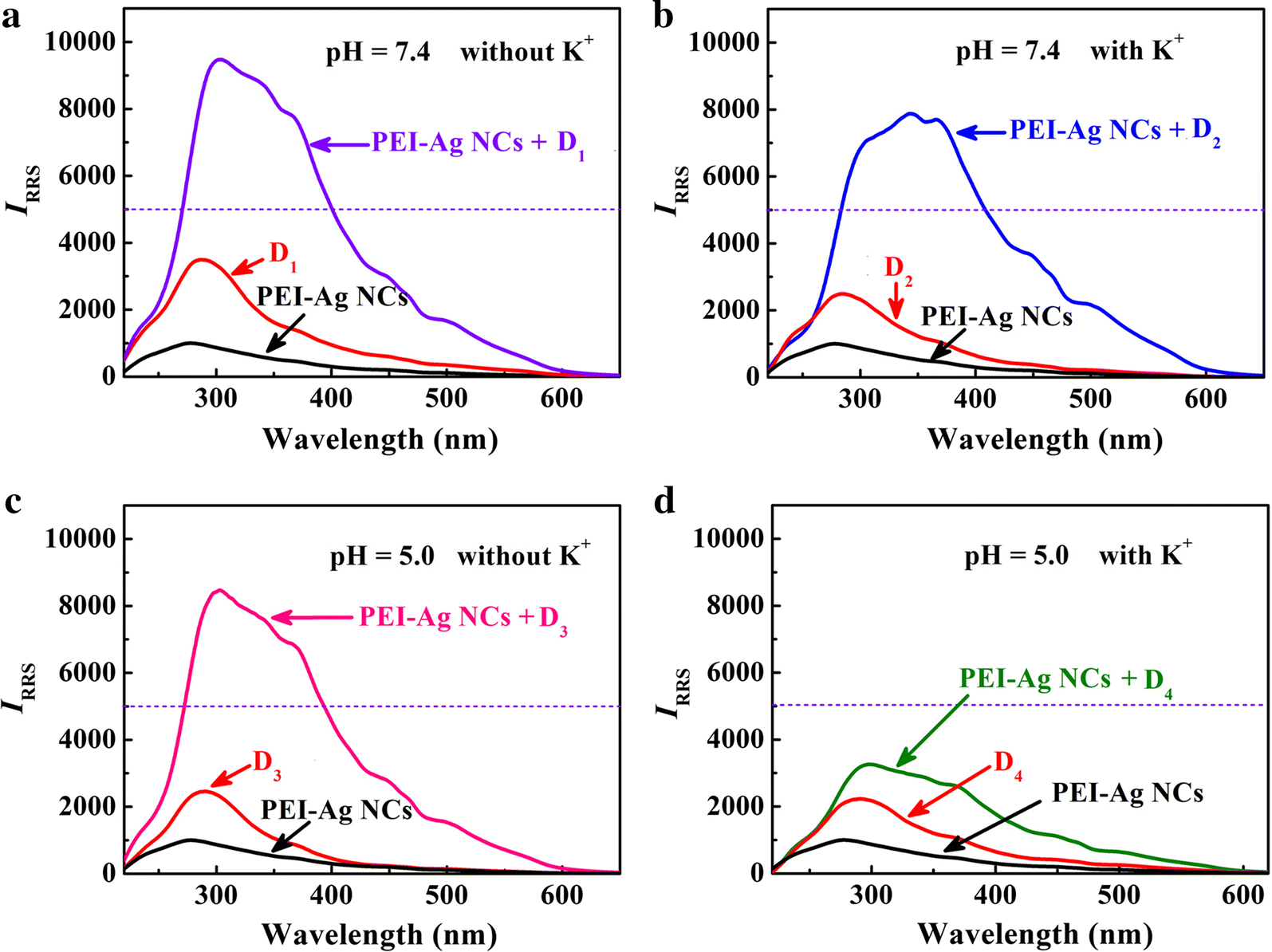 Fig. 4