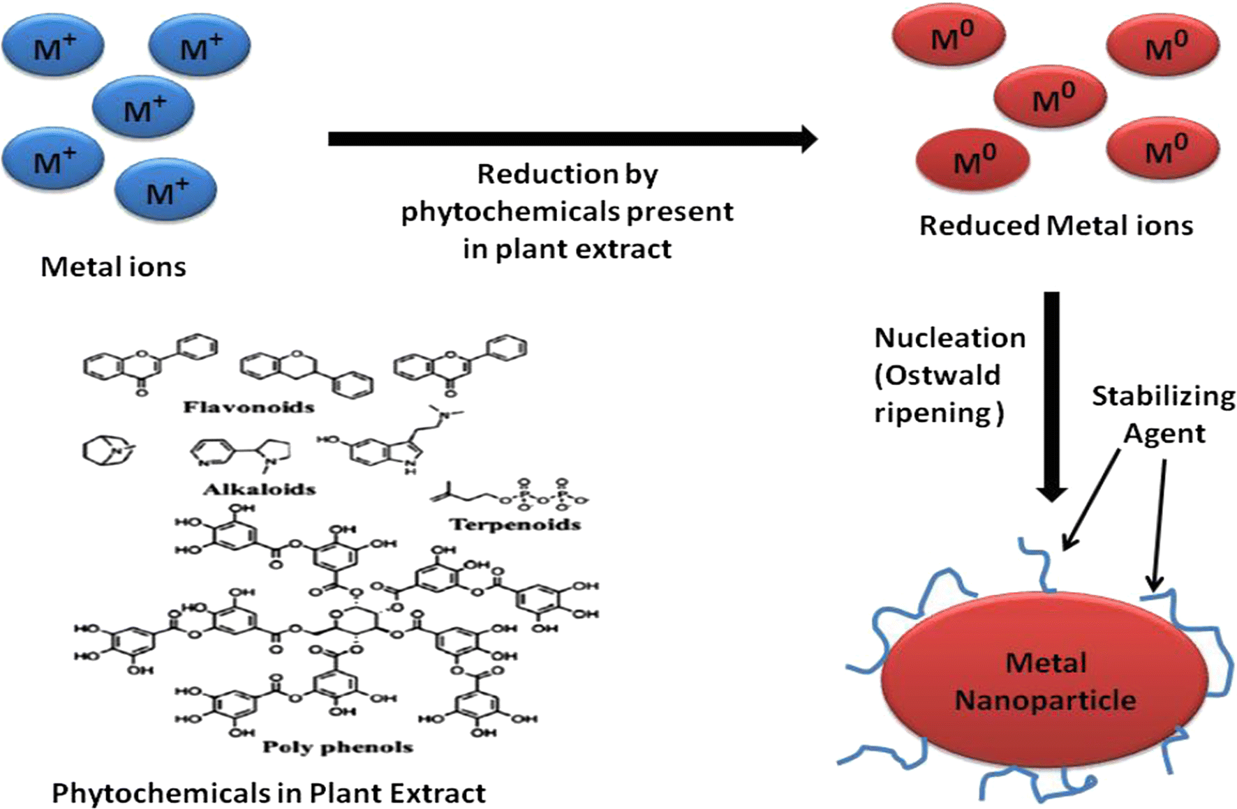 Fig. 4