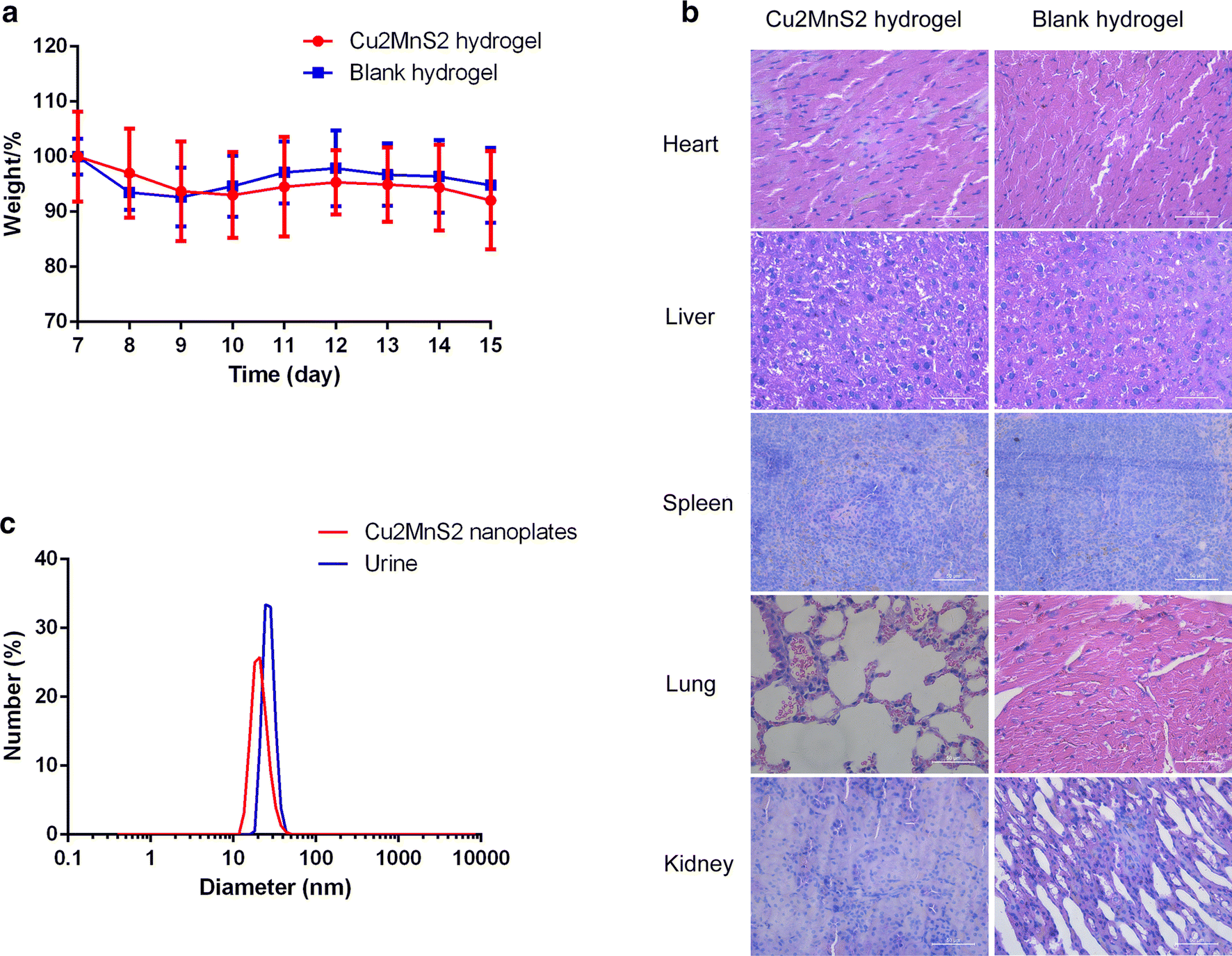 Fig. 6