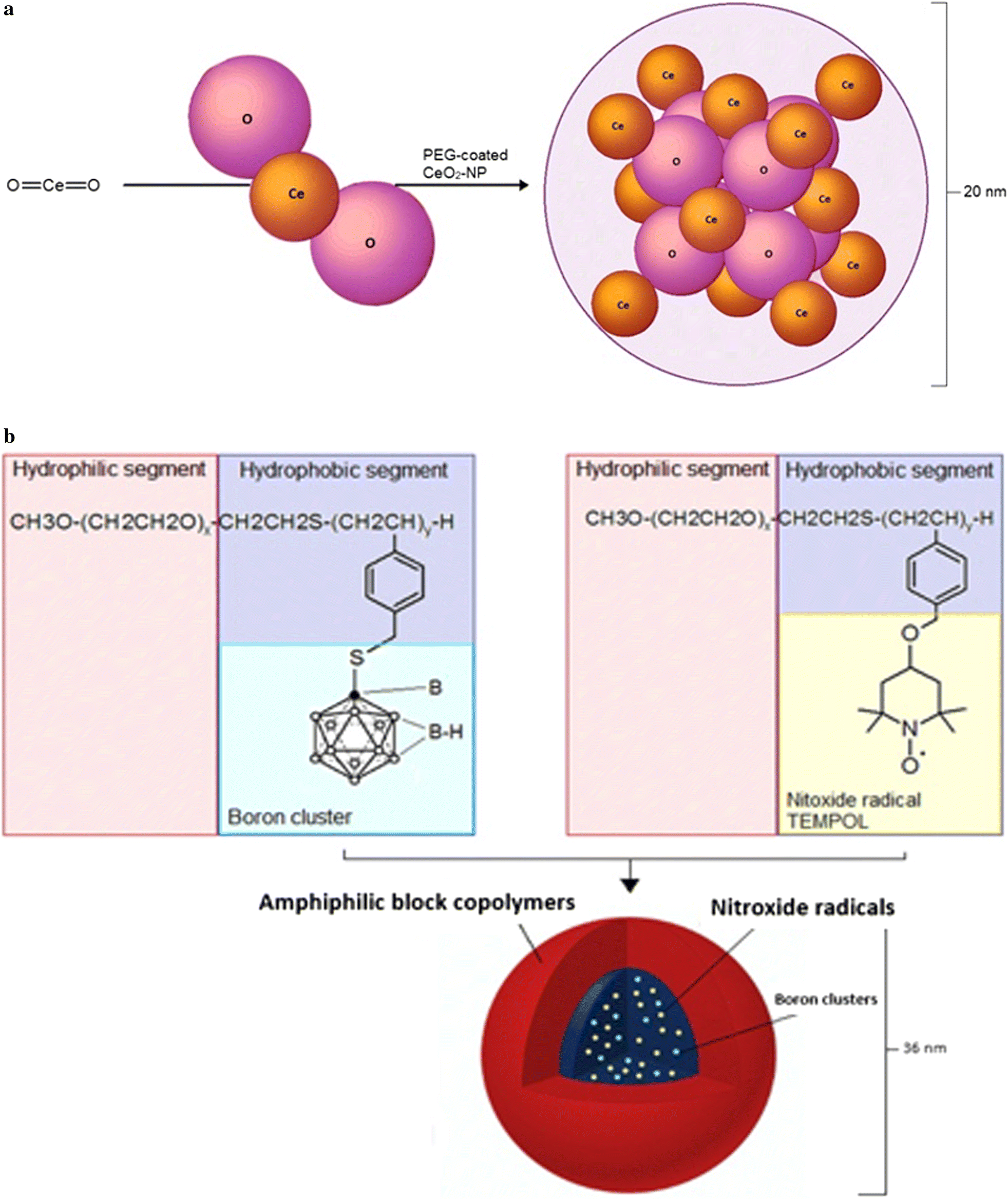 Fig. 2