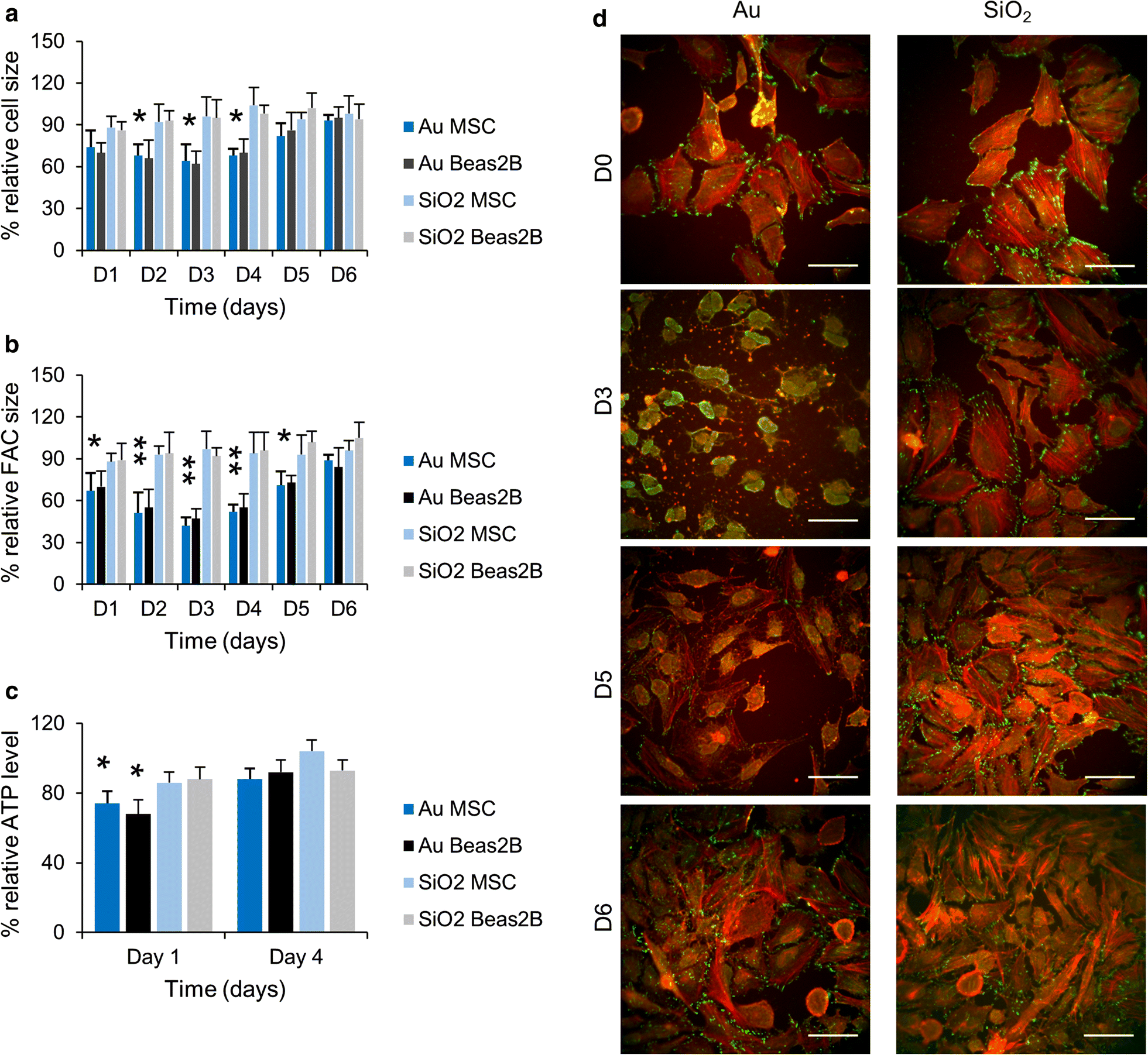 Fig. 4