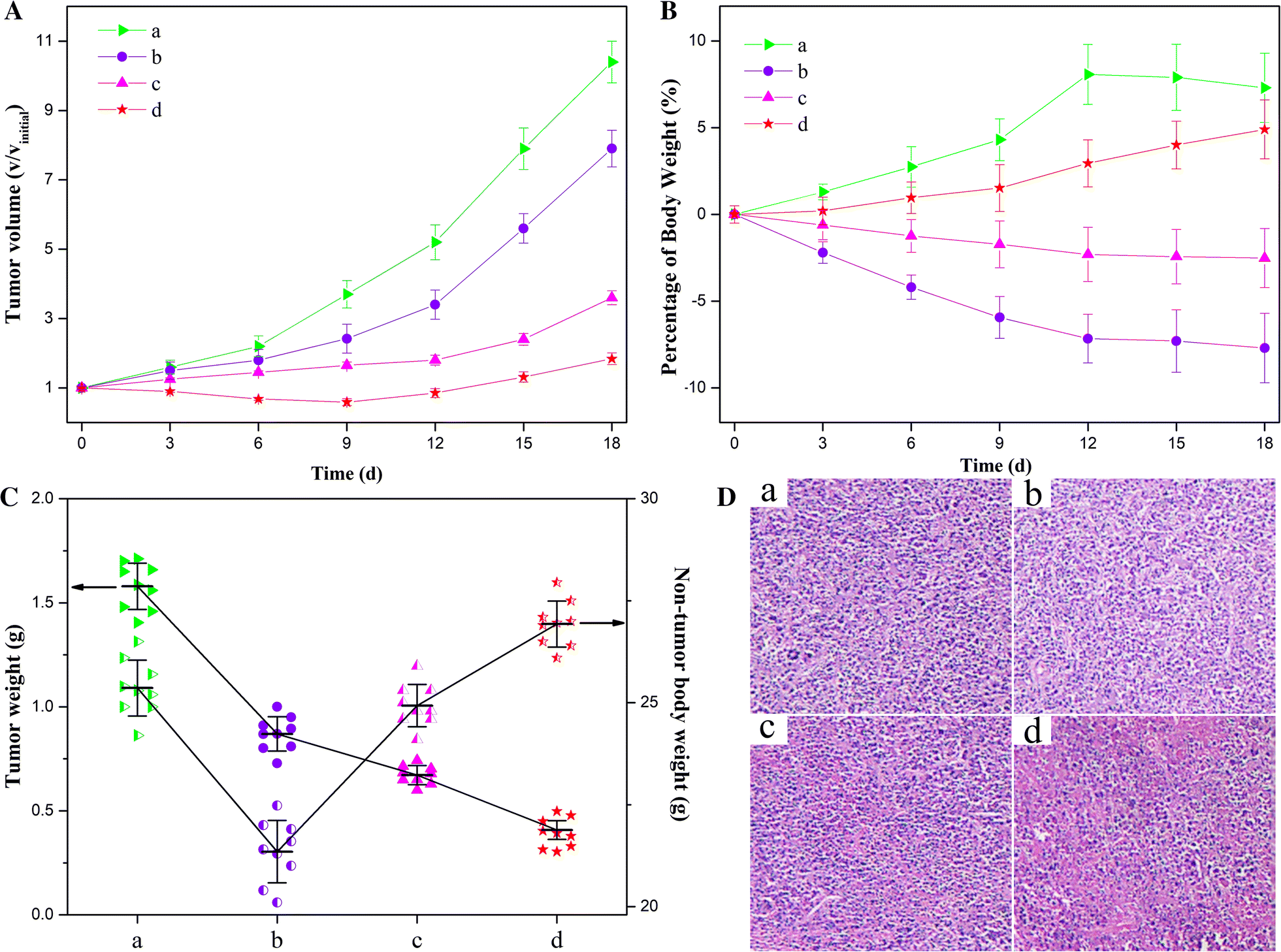 Fig. 5