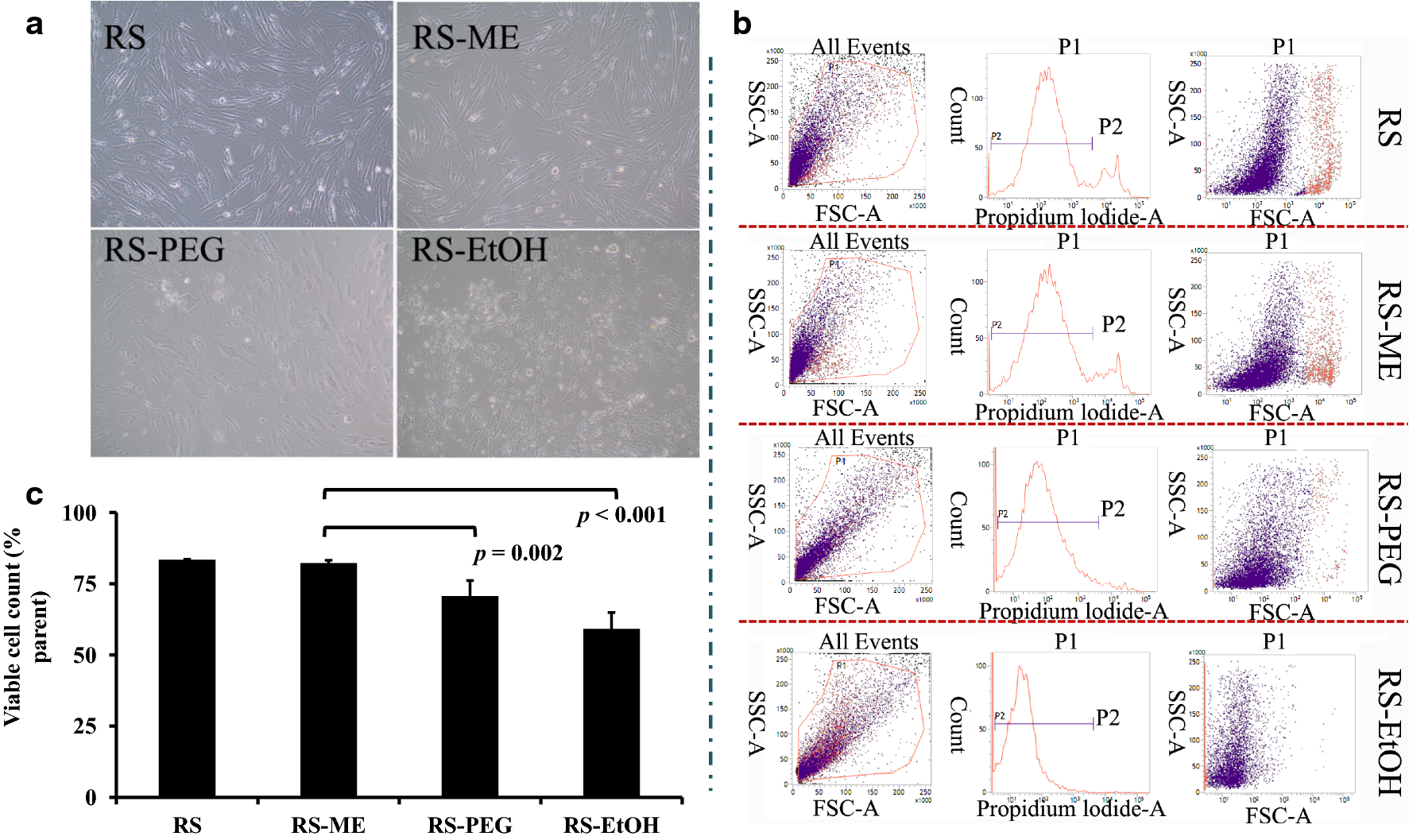 Fig. 7