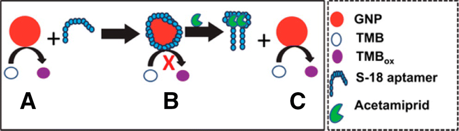 Fig. 3