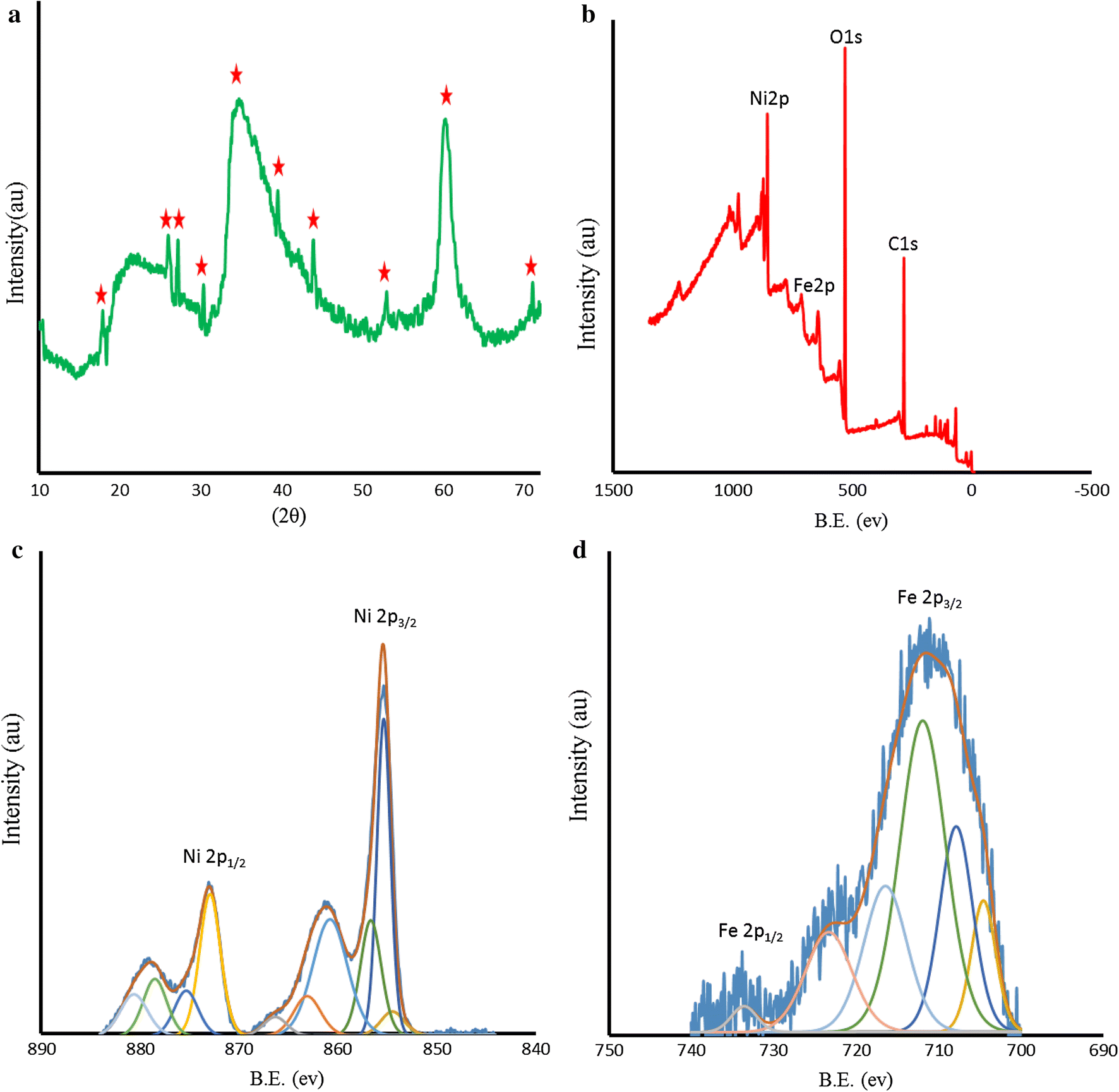 Fig. 2