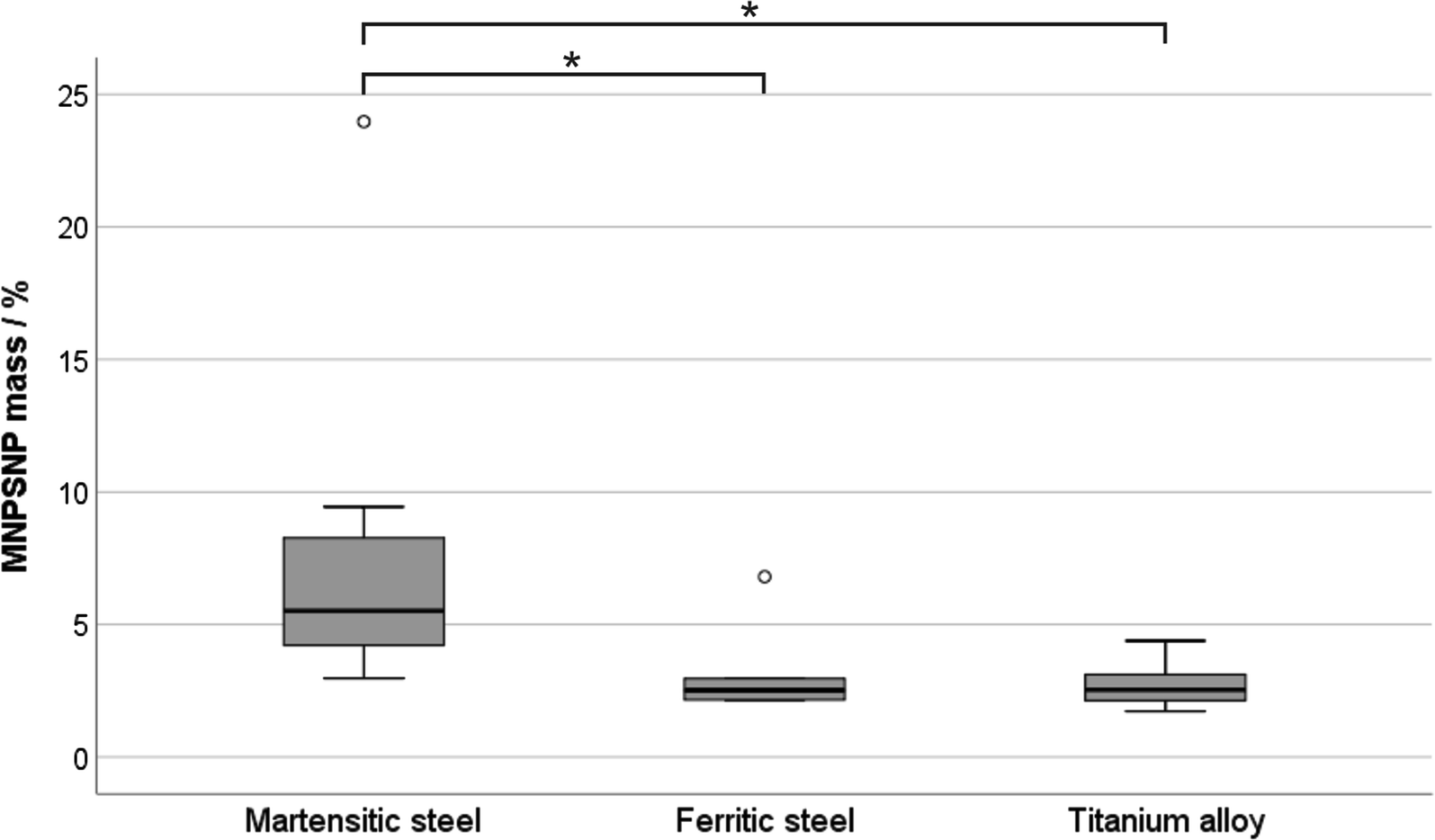 Fig. 11