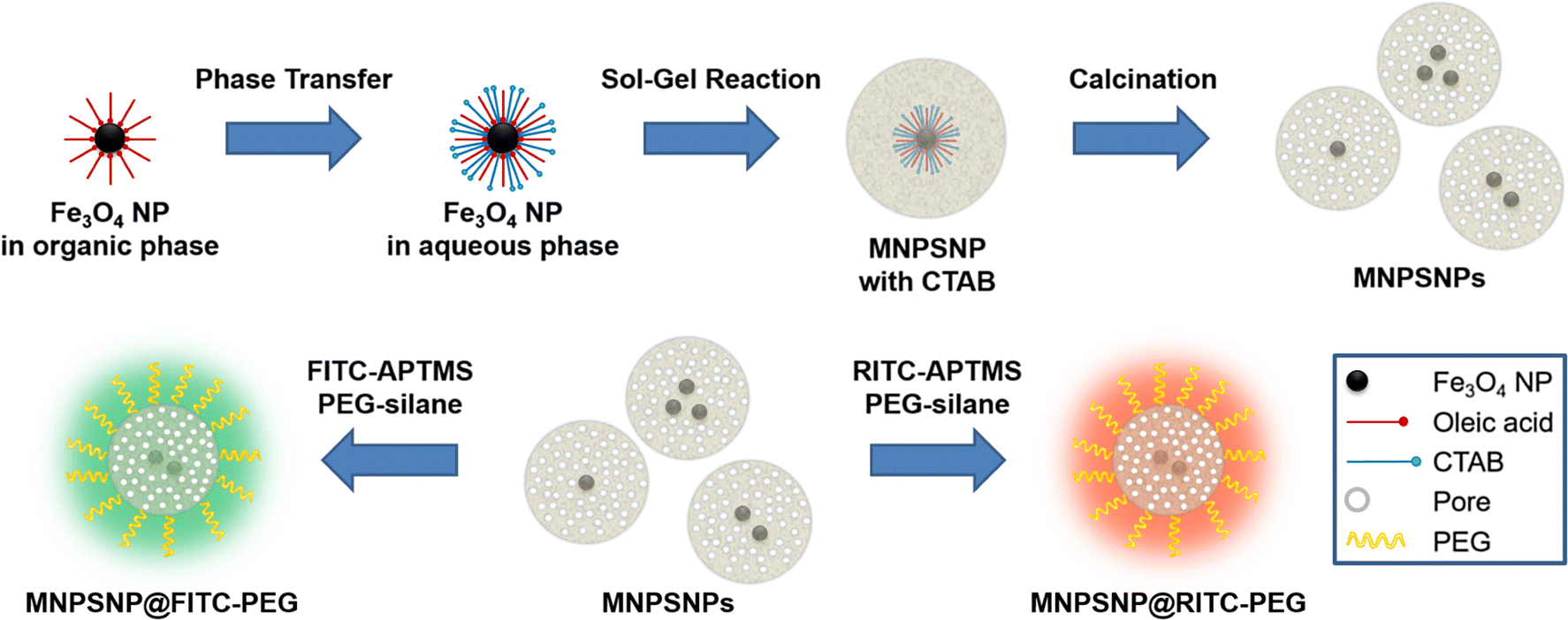 Fig. 2