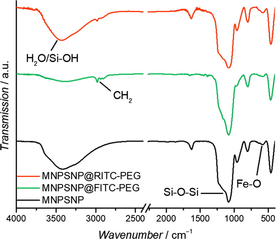 Fig. 5