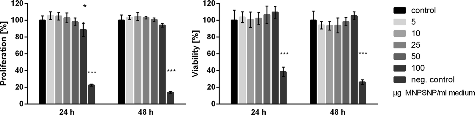 Fig. 8