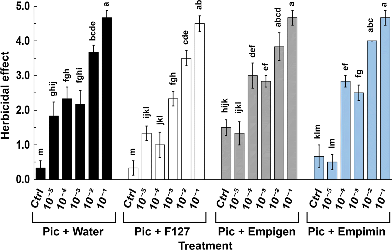 Fig. 7