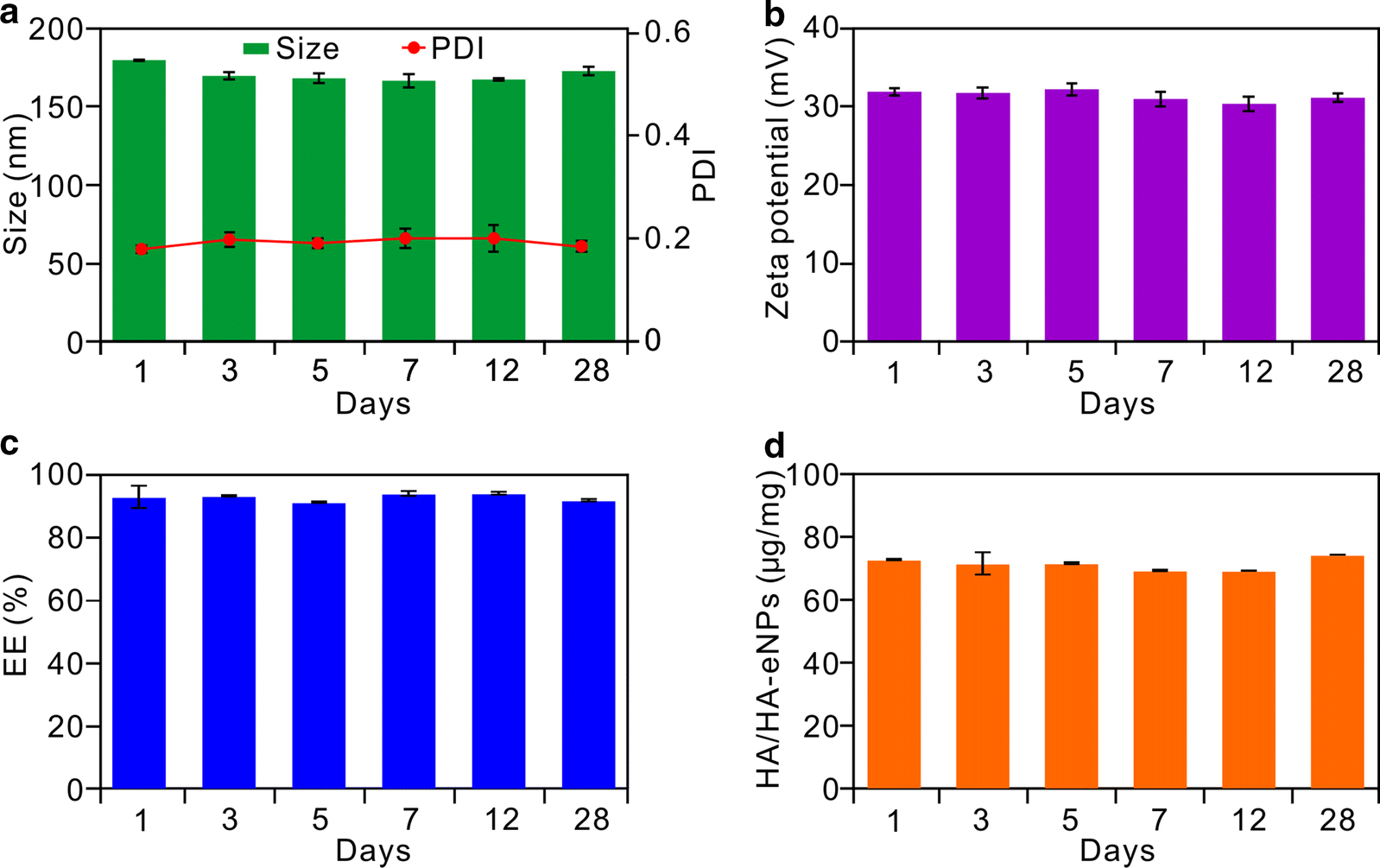 Fig. 2