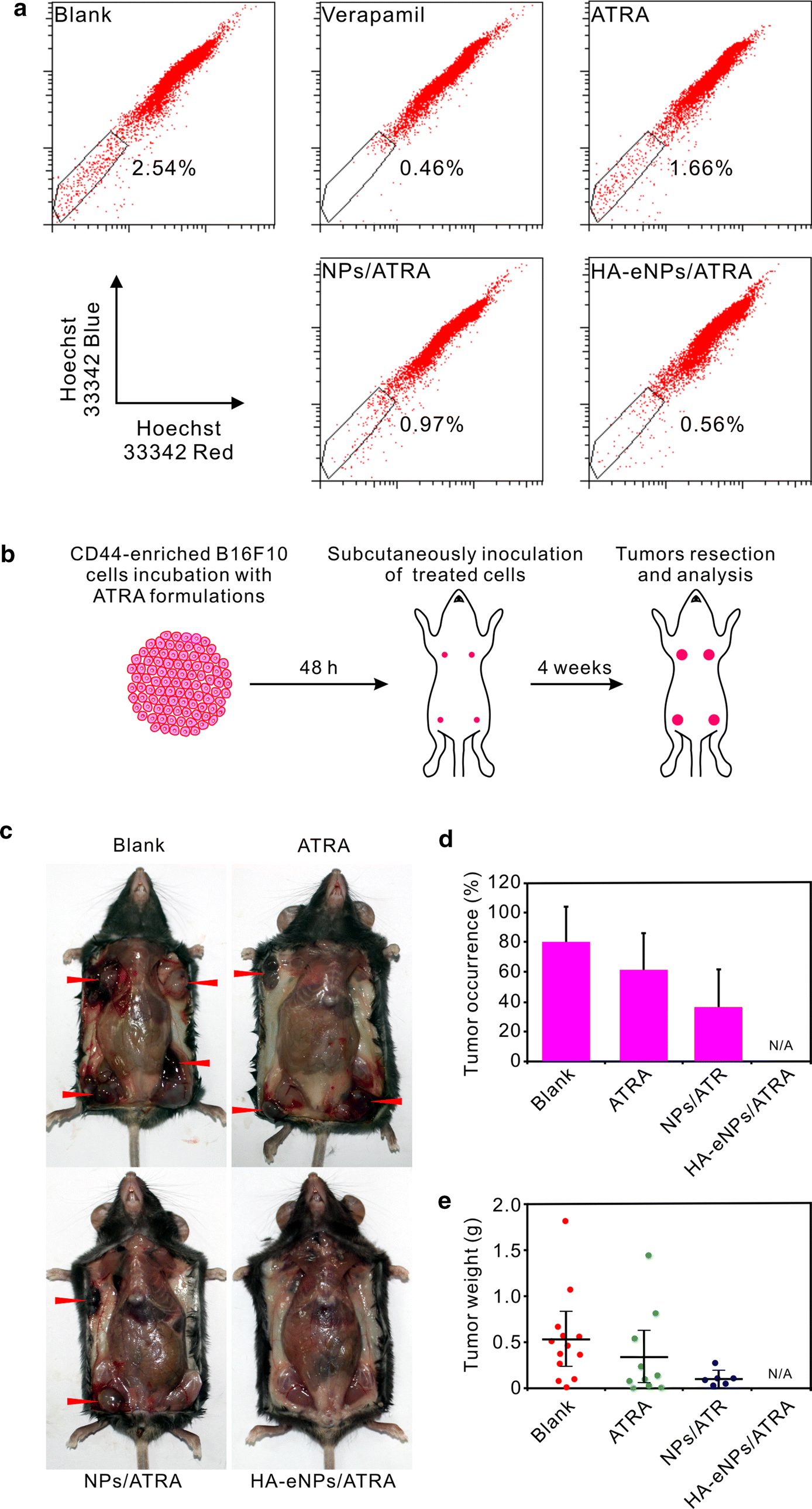 Fig. 7