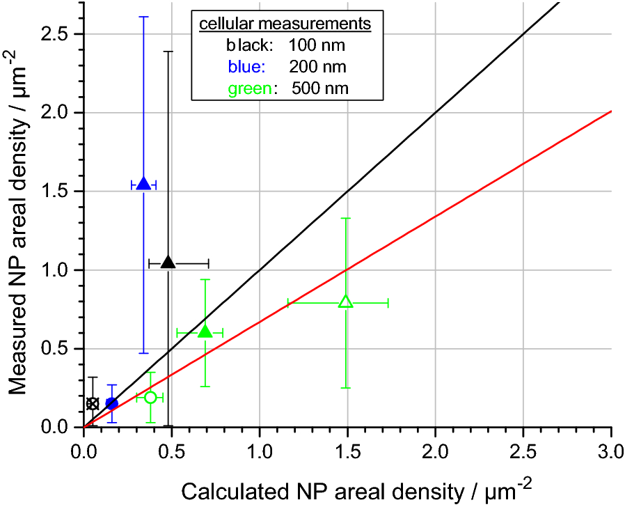 Fig. 7