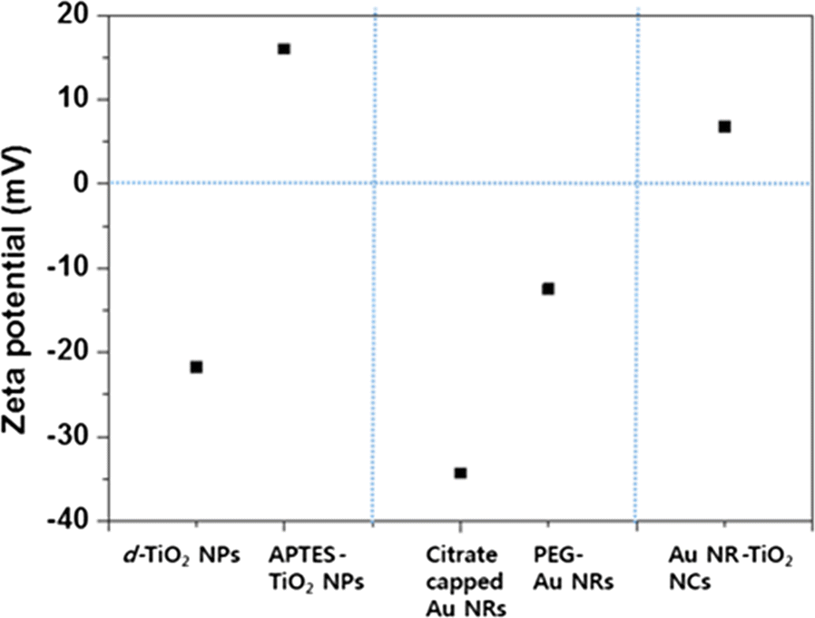 Fig. 3