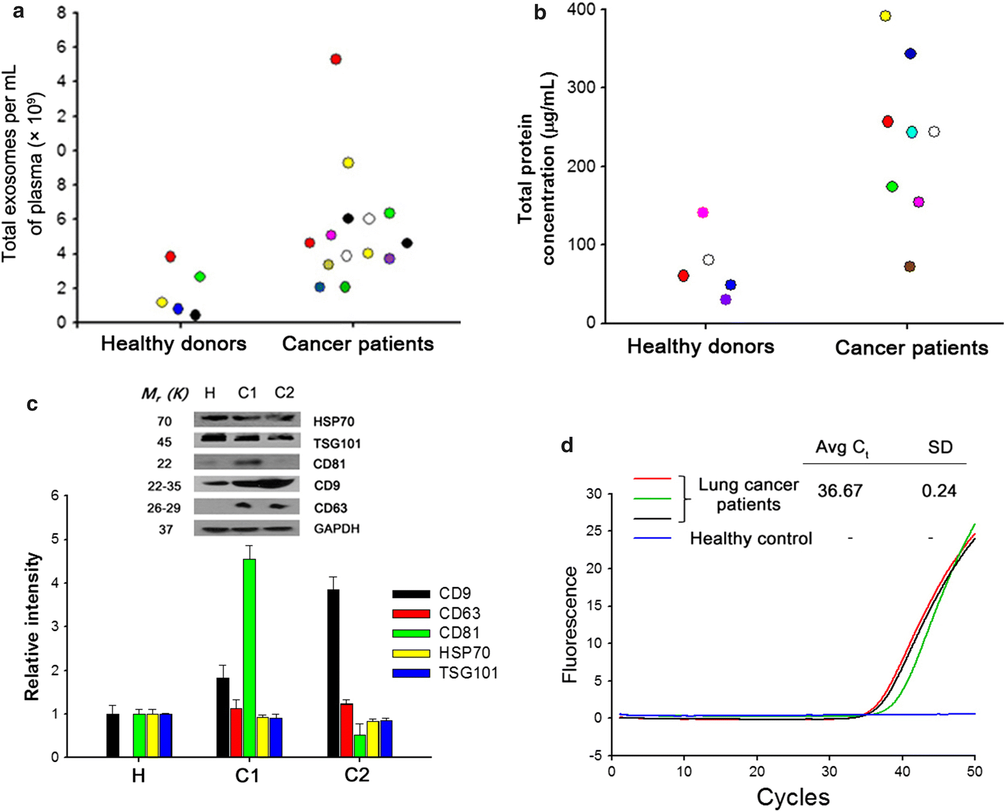 Fig. 4