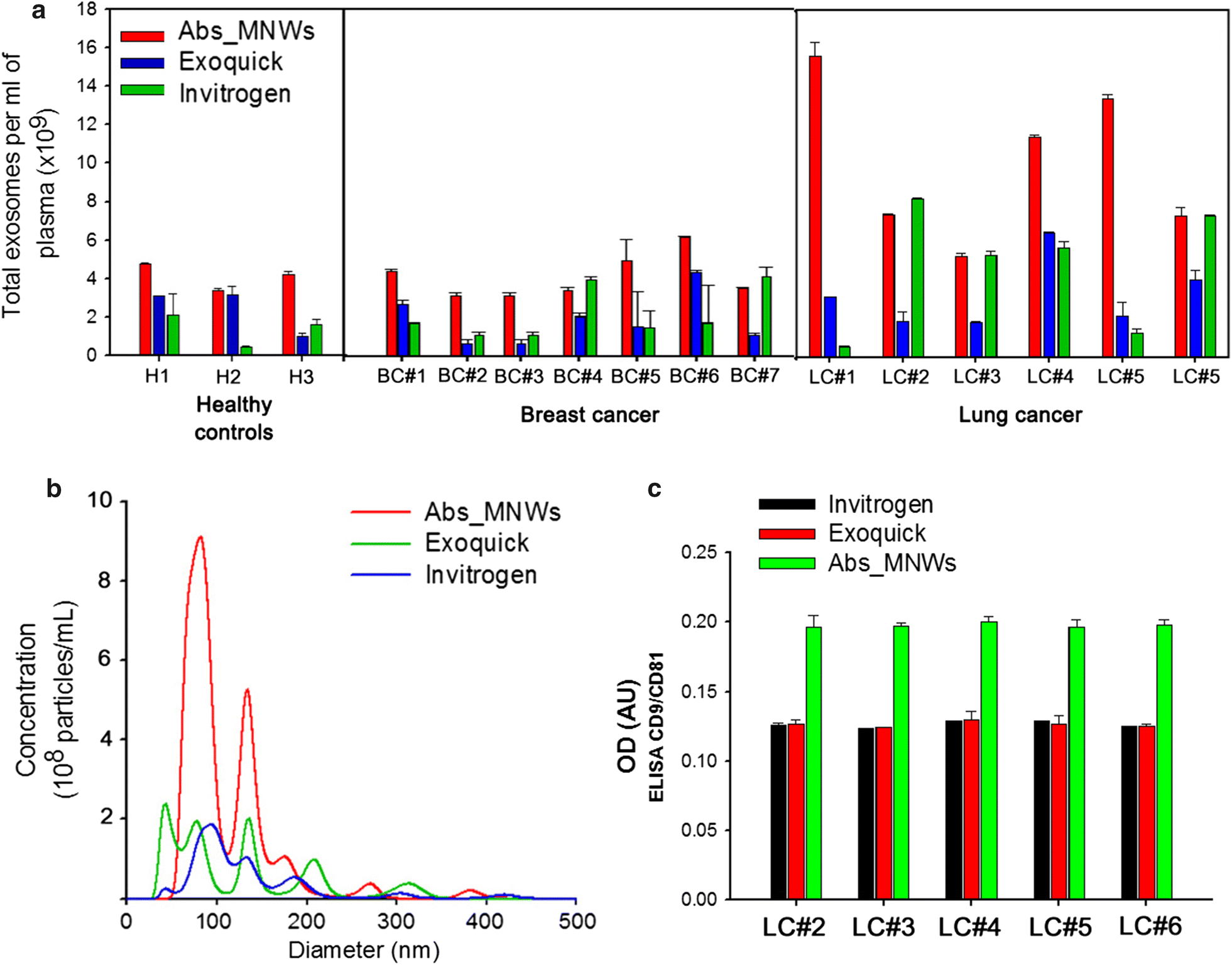 Fig. 5