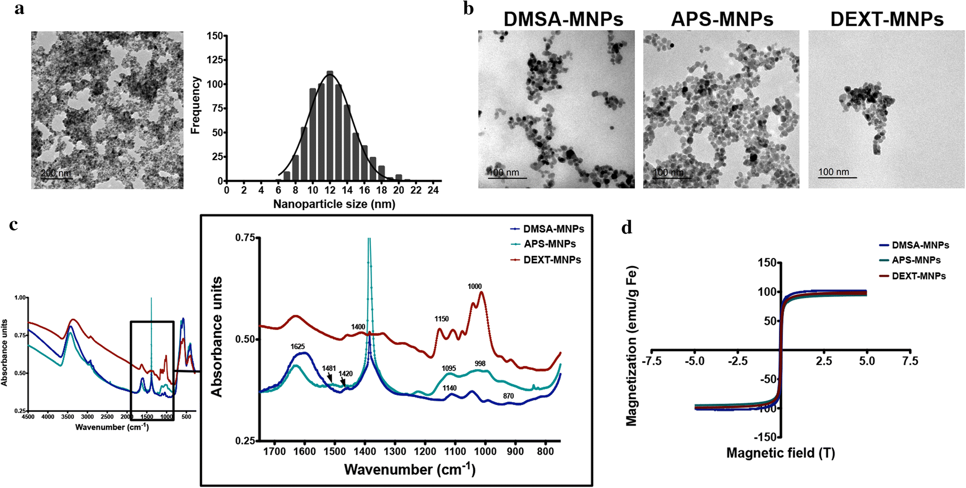 Fig. 1