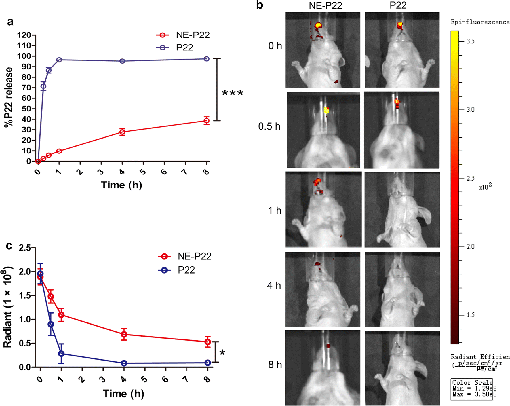 Fig. 4