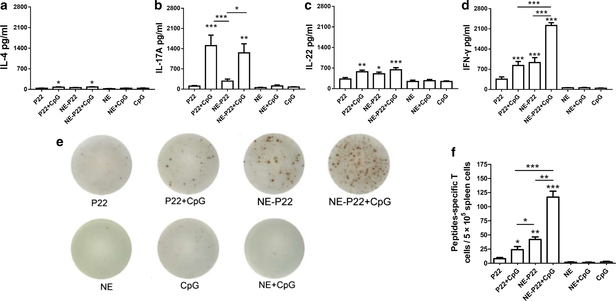 Fig. 6