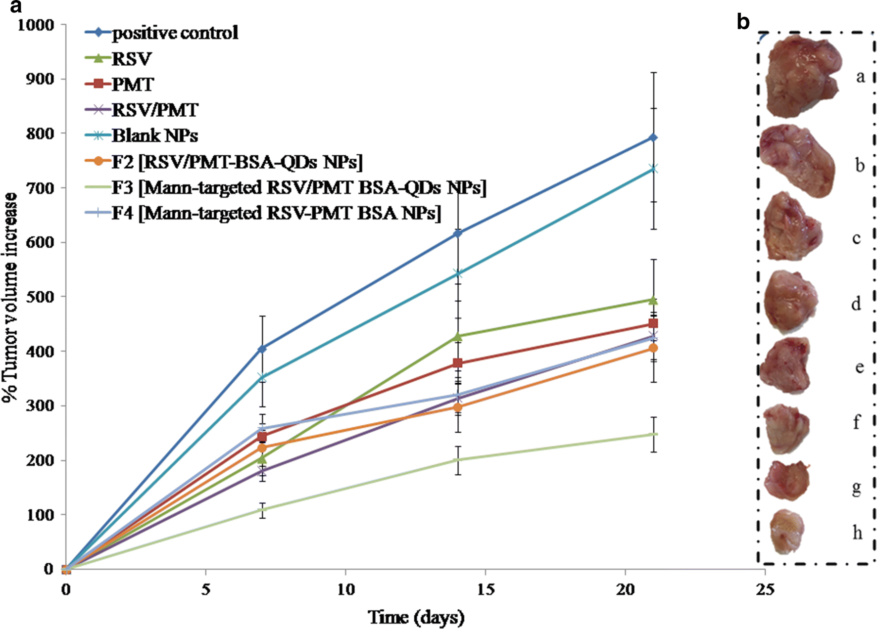 Fig. 9