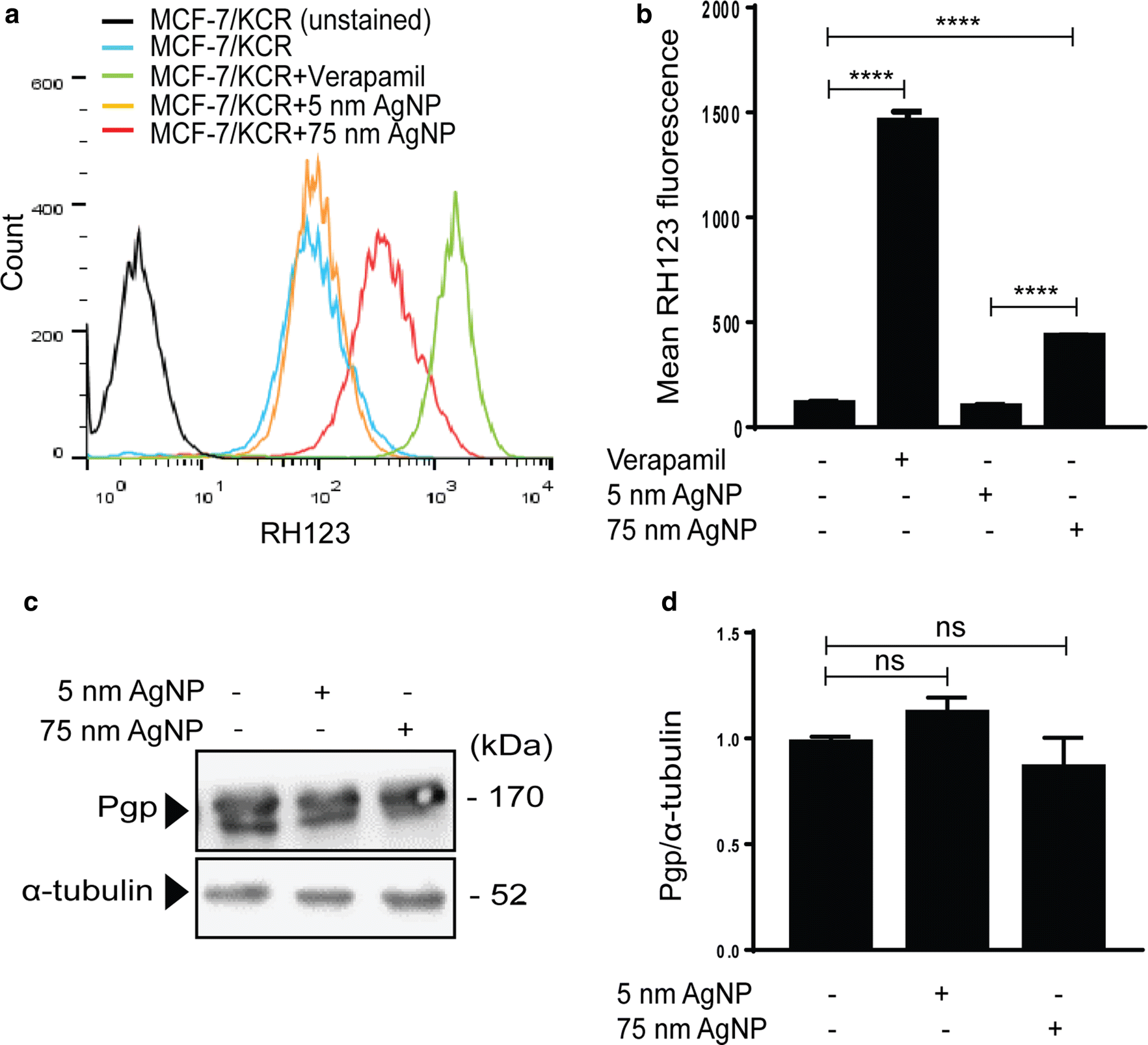 Fig. 2